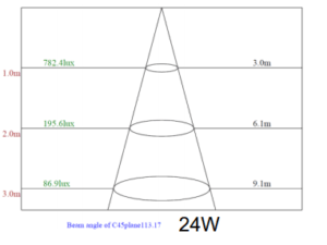 ledvance insert square 24w curva de iluminacion