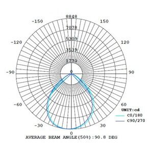 IN8028NBFA Tecnolite High bay 100w 5000k 1